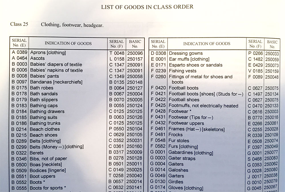 indication of goods